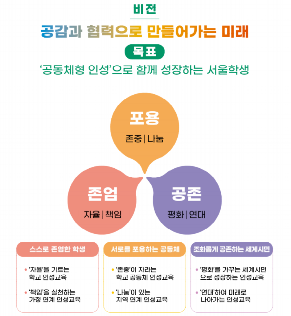 서울시교육청, ‘초1 인성교육 집중학년제’ 도입… AI·디지털 시대 관계 회복 나선다