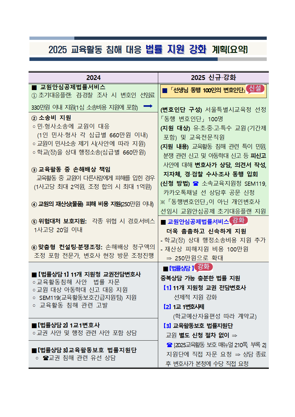 서울시교육청, "선생님 동행 100인 변호인단" 전면 확대… 교육활동 보호망 대폭 강화